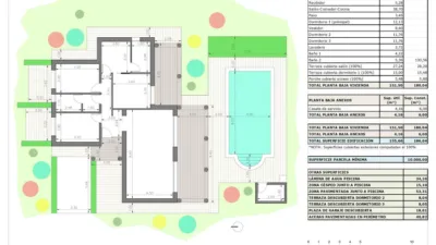 Casa – El Pinós - Pinoso - Més