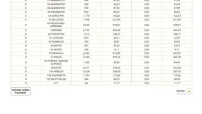 Finca rústica en venta en Barrio de Garin, Beasain de 175.000 €