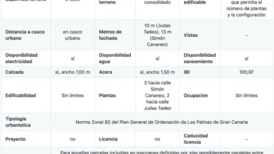 Terreno en venta en Calle de Simón Cananeo, 68, Tamaraceite-San Lorenzo-Casa Ayala (Las Palmas de Gran Canaria) de 109.920 €