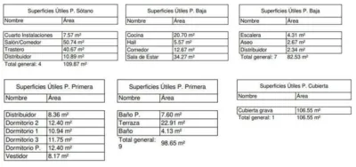 Promoción Terreno en Venta La Zubia, La Zubia de 105.000 €