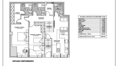 Piso en venta en Calle Méndez Núñez, Toscal (Distrito Centro-Ifara. Santa Cruz de Tenerife Capital) de 315.000 €