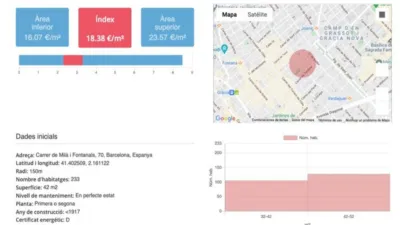 Piso en alquiler en Carrer de Milà i Fontanals, cerca de Carrer de Banyoles - Imagen 29