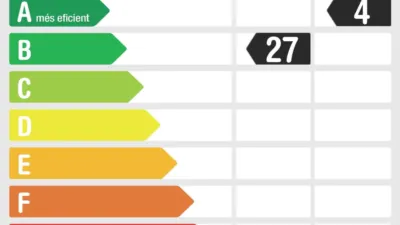 Casa en alquiler en Altres Urbanitzacions, Altres Urbanitzacions (Distrito Urbanitzacions. Mataró)