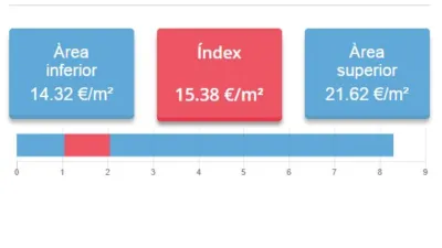 Piso en alquiler en La Sagrada Família - Imagen 29