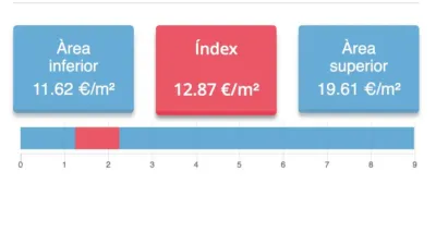 Piso en alquiler en El Besòs-El Maresme - Imagen 64