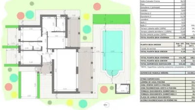 Casa – El Pinós - Pinoso - Més