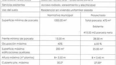 Terreno en venta en Carballo - Vista 2
