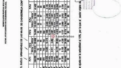 Terreno en venta en Calle Sierra del Paraiso, Casabermeja de 206.600 €