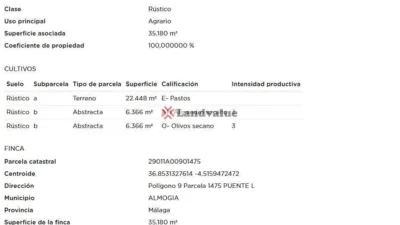 Terreno en venta en Calle Arroyo de Coche, Barranco del Sol. Poligono 9, Par, Almogía de 28.750 €