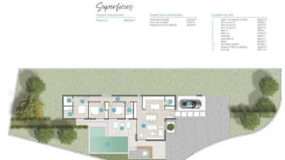 Casa - Més