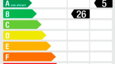 Promoción Obra Nueva en Poblenou, El Parc-La Llacuna del Poblenou (Distrito Sant Martí. Barcelona Capital) de 959.572 €