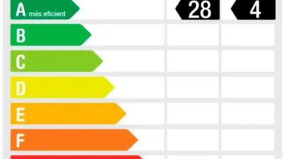 Promoción Casa Adosada de Alto Standing Clar Lluna, Sant Quirze del Vallès de 790.000 €