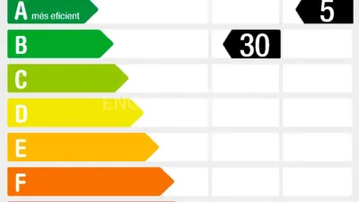 Promoción Estupendo proyecto residencial a pocos metros de Plaza Europa, El Gornal (L'Hospitalet de Llobregat) de 315.000 €