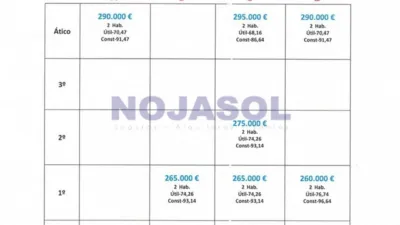 Piso en calle de la Maza photo 5
