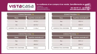 Casa adosada en venta en Instituto Blas Infante, El Viso del Alcor de 200.000 €
