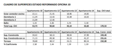Ático en alquiler en Avenida del Barrerillo, Zona Avenida de Juan Diego (Bormujos) de 950 €<span>/mes</span>