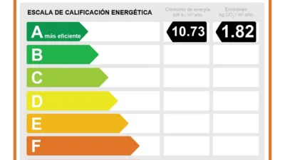 Promoción ZITIZEN, Avenida José Ortega y Gasset, Cruz del Humilladero, 29006, Málaga. Los Prados (Distrito Cruz de Humilladero. Málaga Capital) de 302.000 €