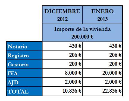 Las ventajas de comprar una vivienda antes de final de año - pisosblog ...