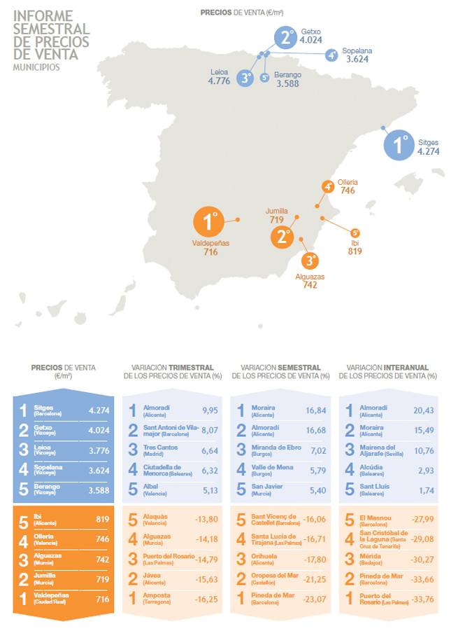 La vivienda de segunda mano cae más de un 5% en el primer semestre ...