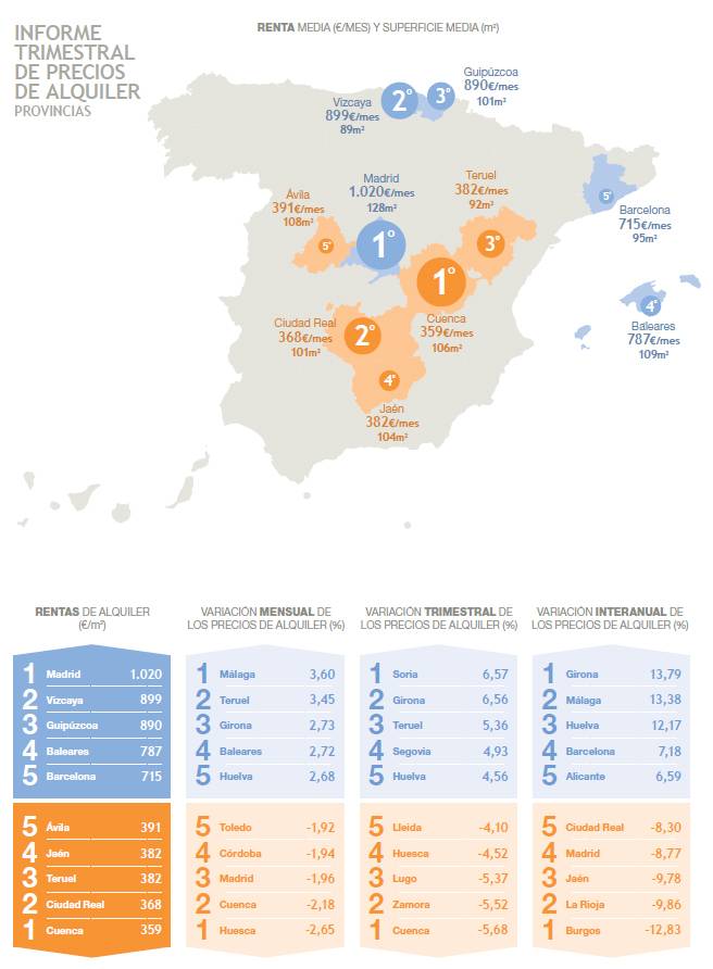 El precio del alquiler se estabiliza en el primer trimestre del año ...