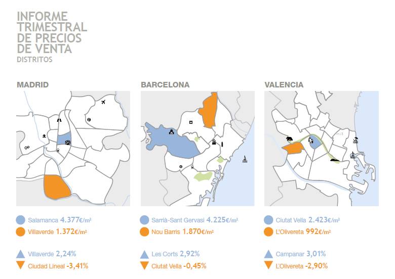 El precio de la vivienda cae un 1,29% en el primer trimestre ...