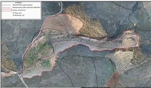 Terreno en South Of Spain