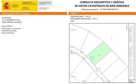 Terreno en Carrer dels Llauradors, 14