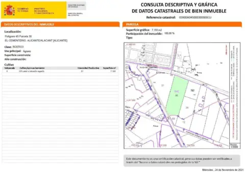 Terreno en Ciudad de Asís - Font-Calent - El Bacarot