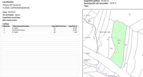 Terreno en Avenida de la Fuente, 1