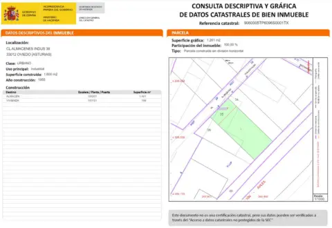 Terreno en calle Almacenes Indus