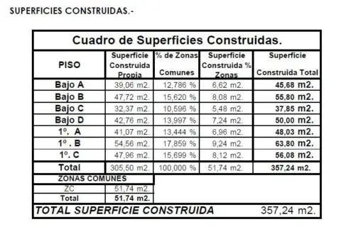 Terreno en calle de Lope de Rueda