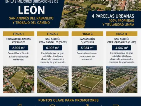 Terreno en Avenida del País Leonés