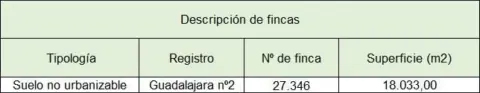 Finca rústica en calle Urb. El Clavin
