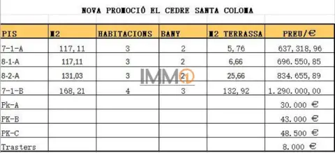 Piso en Santa Coloma