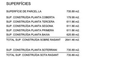 Terreno en Avinguda de Francesc Macià